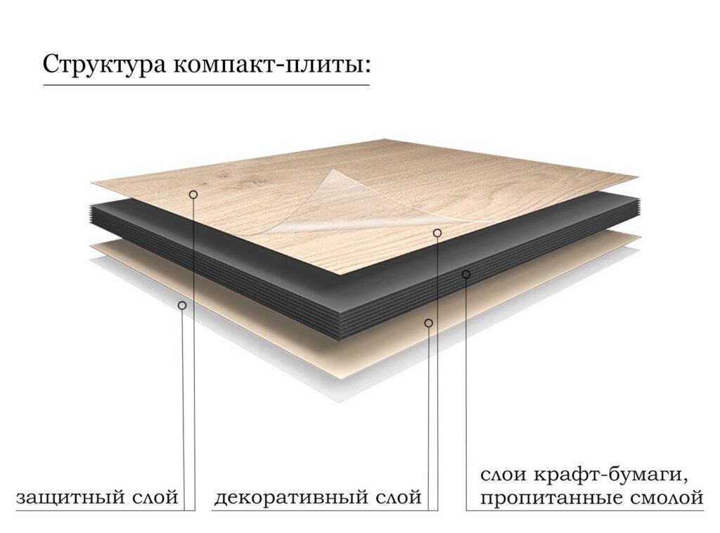 Структура HPL панелей